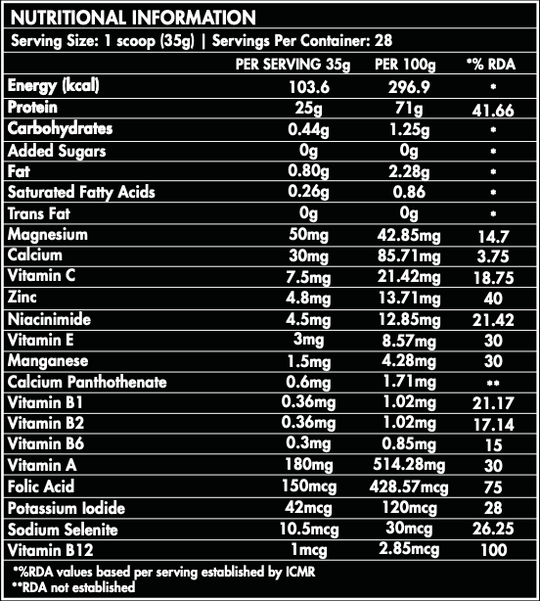 2 x Skyluxe Iso-Whey Bundle